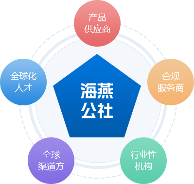  什么是海燕公社